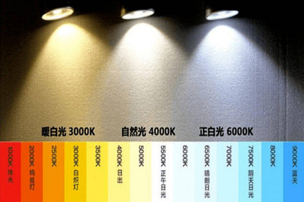 光源的色溫怎么理解？光源色溫多少K對眼睛好？