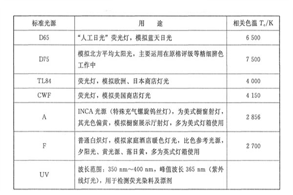 標(biāo)準(zhǔn)光源類型06