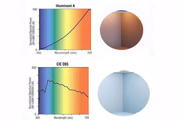 A光源和D65光源什么作用？A光源和D65光源什么區(qū)別？