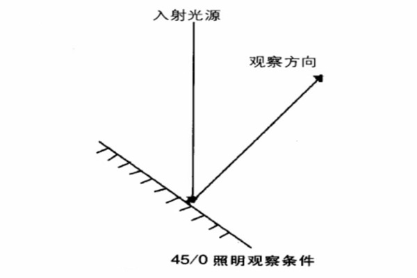 45-0照明觀察條件01