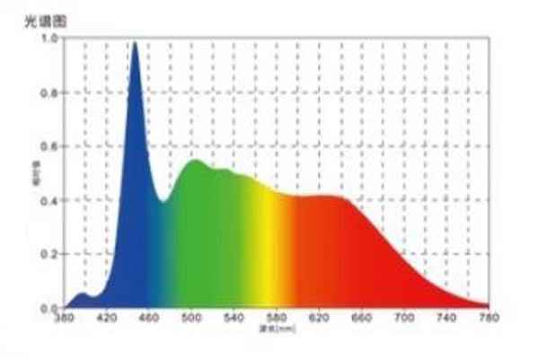D65光源光譜圖01