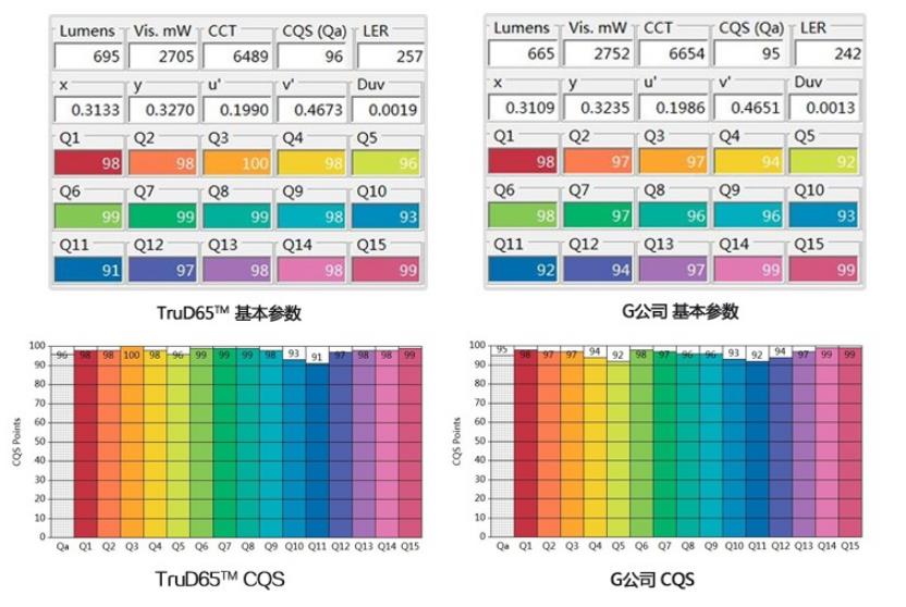 色品質度CQS比較
