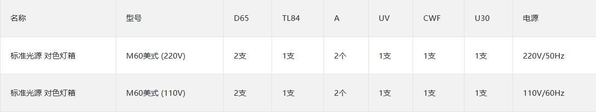 光源燈管配置
