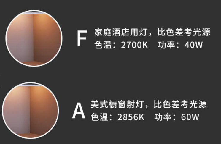 A光源和F光源有什么不同？A和F光源區(qū)別解析