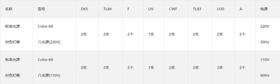 Color-60八光源箱TL84光源與TL83光源燈管配置